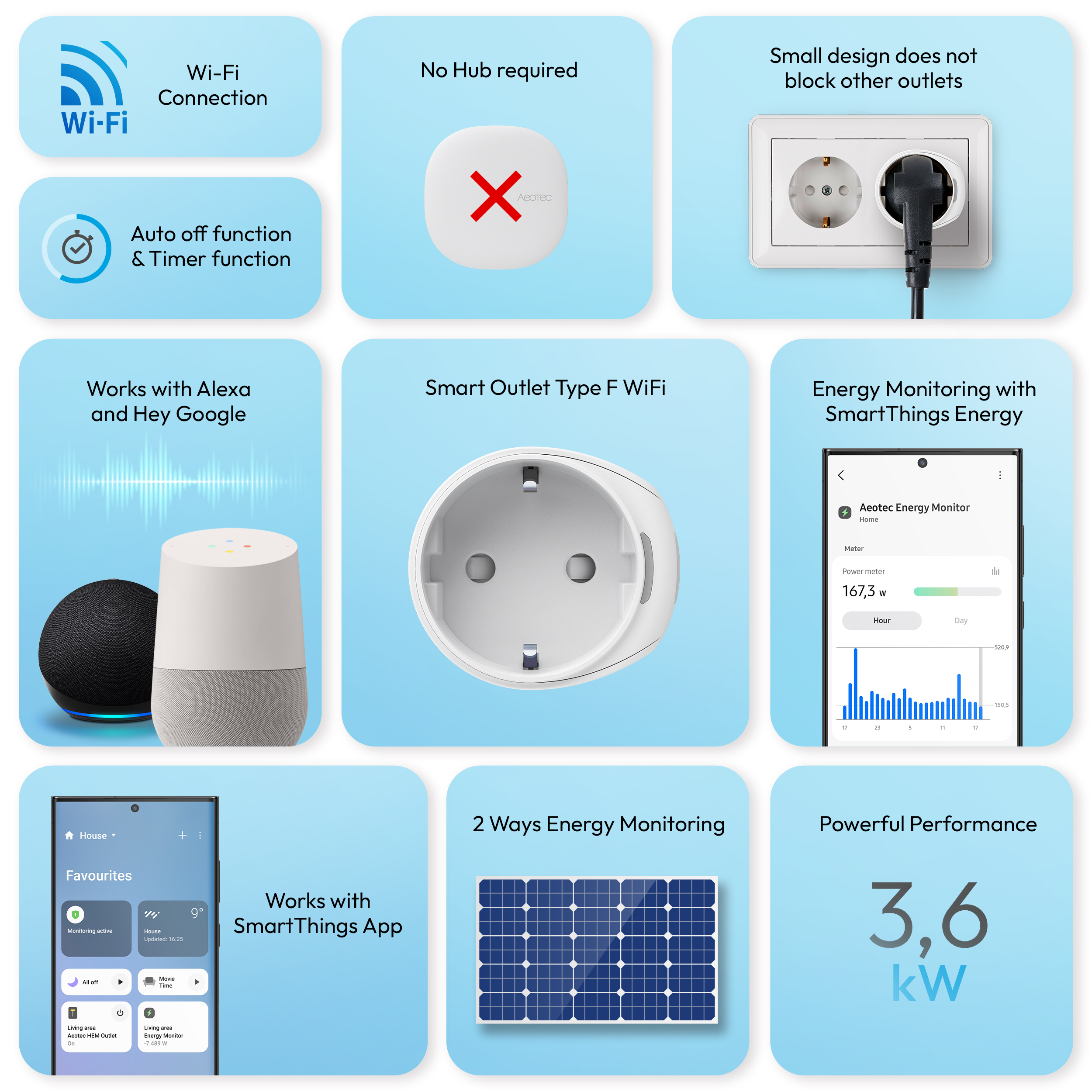 Aeotec Smart Outlet Typ F Smarte Steckdose Wi-Fi