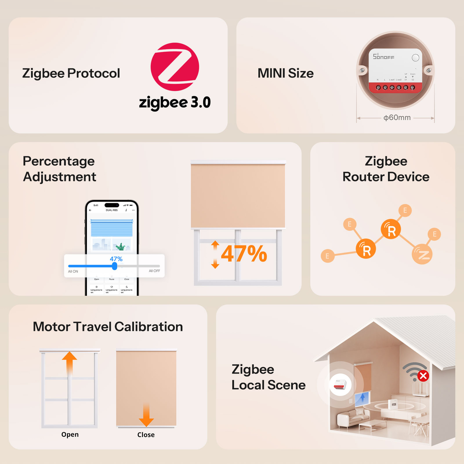 SONOFF Intelligenter Rollladen Schalter (Zigbee)