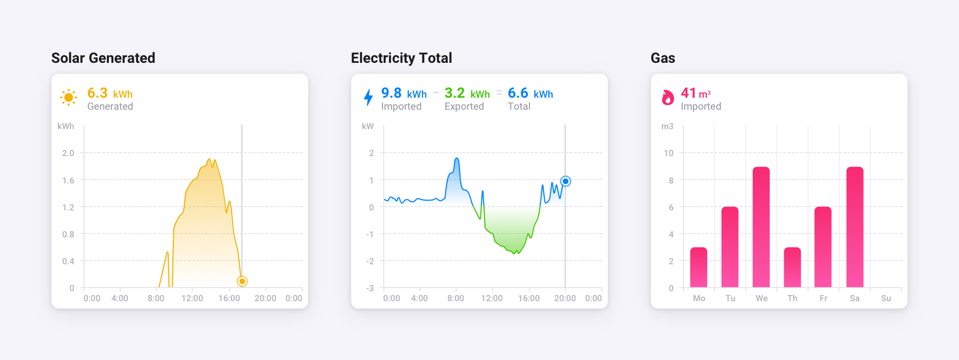 Homey Energy Dongle für P1 Stromzähler