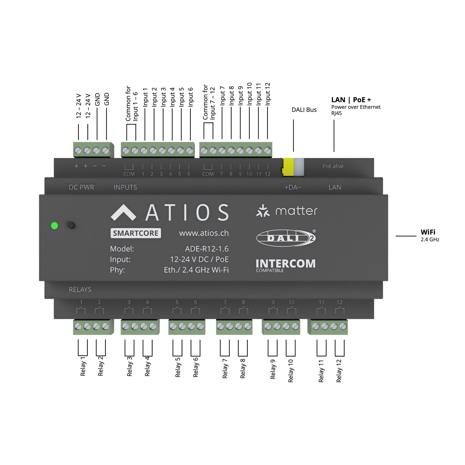ATIOS SmartCore ADE-R12 (Matter over Lan)