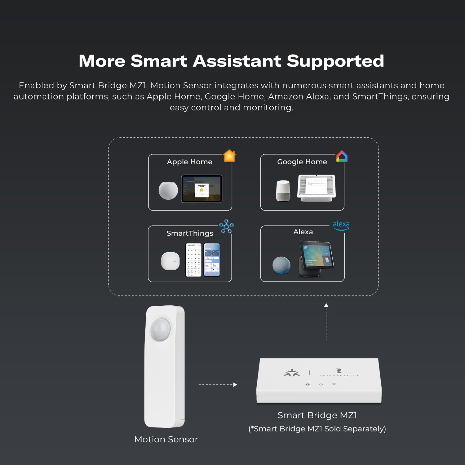 ThirdReality Motion Sensor (Zigbee)
