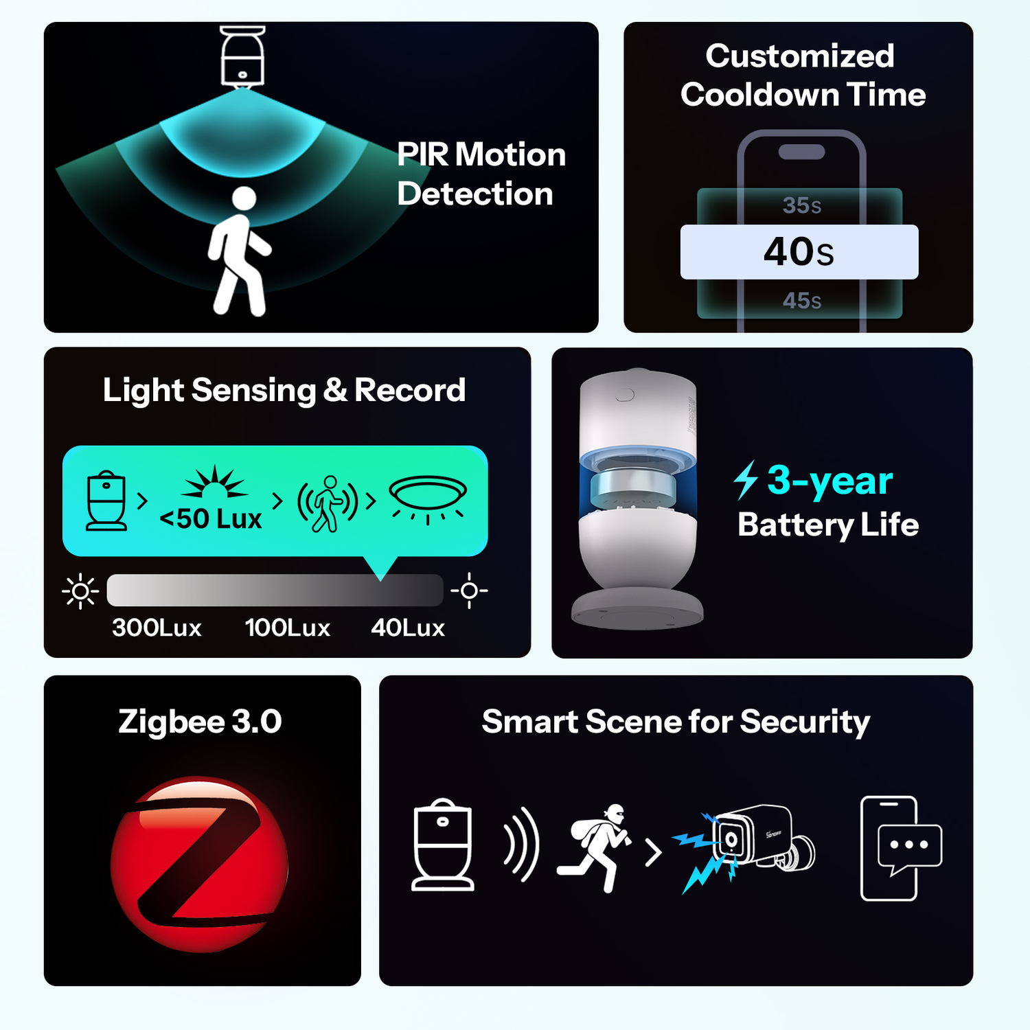 SONOFF Bewegungsmelder SenseGuard Gen2 (Zigbee)