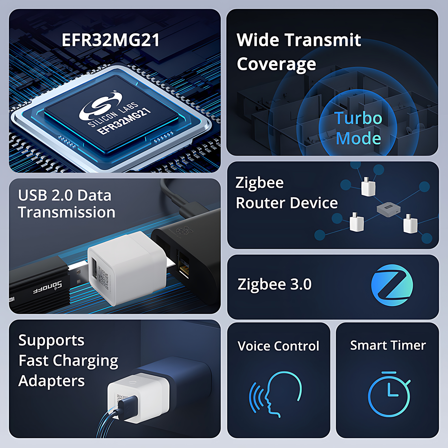 SONOFF Micro USB Smart Adapter (Zigbee)