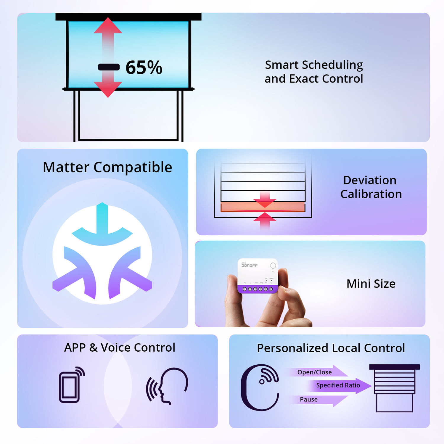 SONOFF Smarter Rollladenschalter (Matter over WiFi)