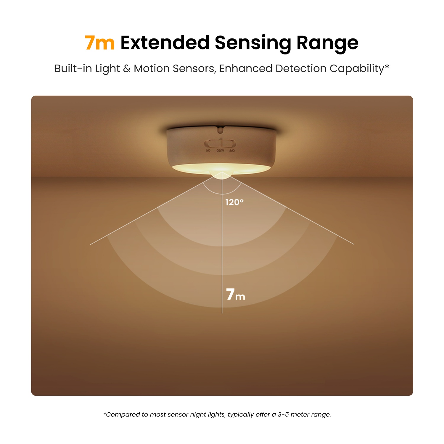 YEELIGHT Motion Sensor Nighlight Bewegungssensor Nachtlicht