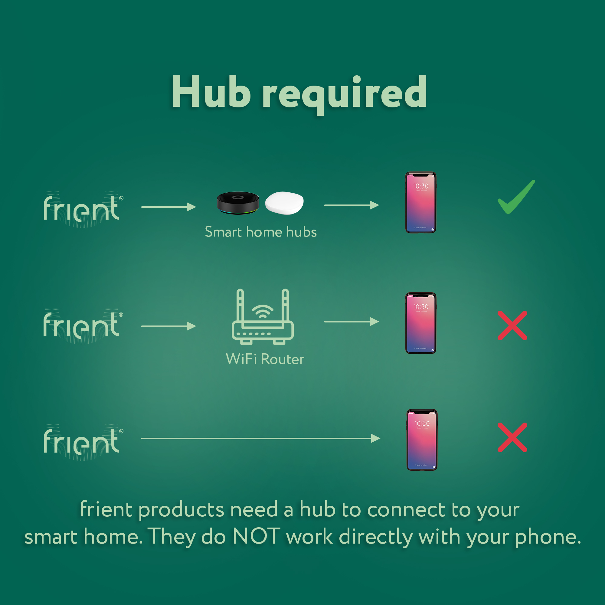 frient Entry Sensor 2 Pro (Zigbee)