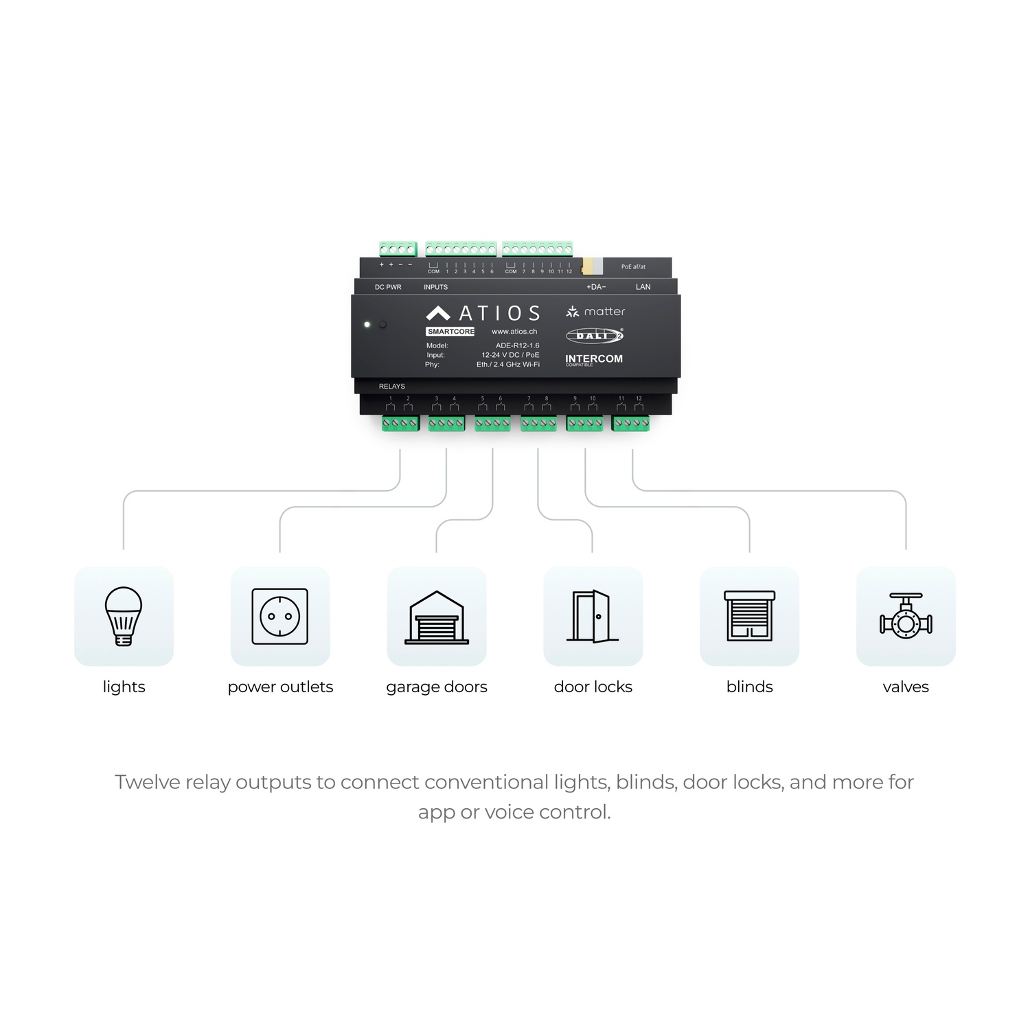ATIOS SmartCore ADE-R12 (Matter over Lan)