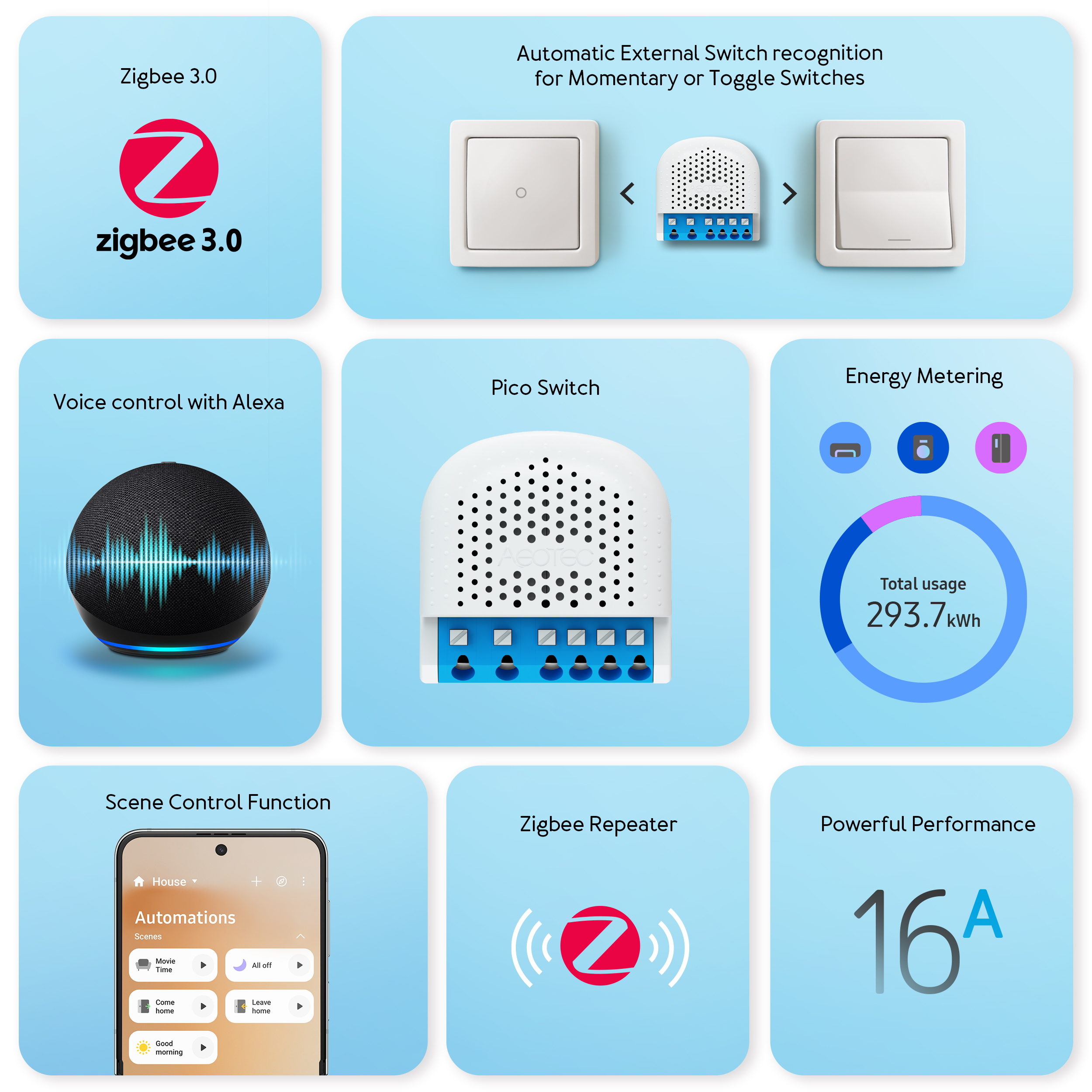 Aeotec Pico Switch Zigbee
