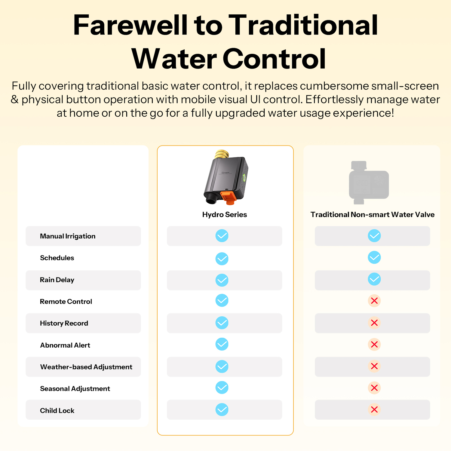SONOFF Hydro Series Hydro ONE Smart Water Valve mit Durchflussmesser (Zigbee)