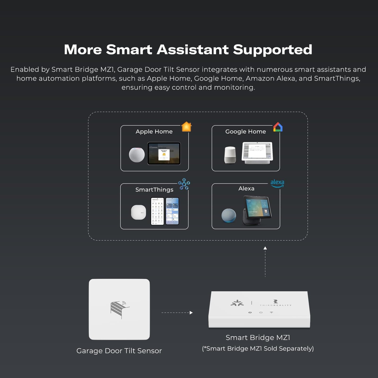 ThirdReality Garage Door Tilt Sensor (Zigbee)